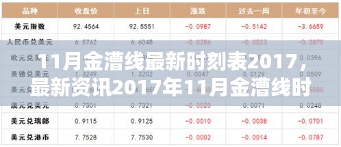 最新资讯，2017年11月金漕线时刻表全解析及最新时间表发布