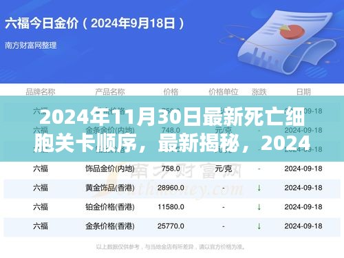 2024年死亡细胞关卡顺序总览，挑战极限操作