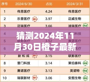 揭秘未来橙子价格走向，预测橙子最新价格至2024年11月30日的时间节点分析