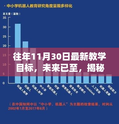 揭秘最新科技产品，未来教育的新方向——往年11月30日教学目标探索