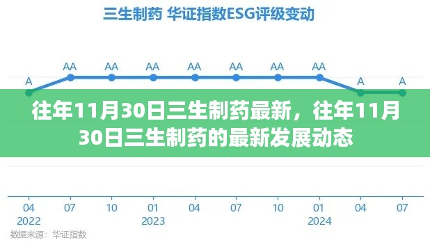 三生制药在往年11月30日的最新发展动态概览