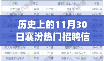 襄汾热门招聘与自然美景探寻之旅，启程寻找内心平静（历史上的11月30日招聘信息）