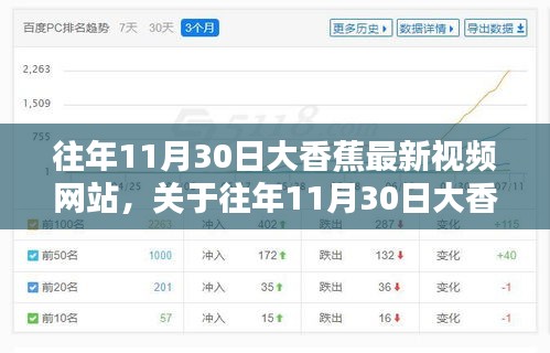 往年11月30日大香蕉最新视频网站涉黄问题深度解析与个人观点