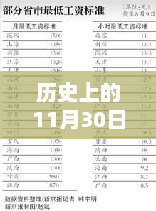 历史上的11月30日，最新教师工资改革方案的诞生及其影响