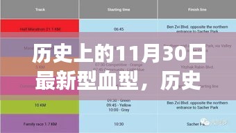 探寻最新型血型诞生与历史的11月30日纪实