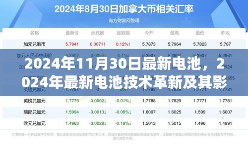 2024年最新电池技术革新及其影响，观点阐述