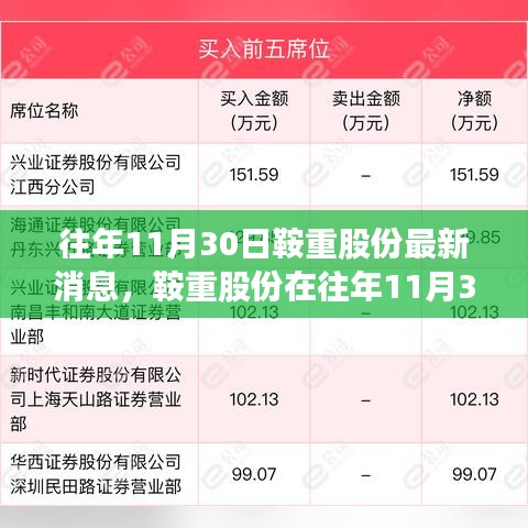 鞍重股份最新动态解析，透视价值背后的消息深度分析