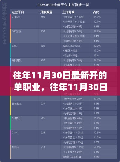 往年11月30日新单职业开启趋势深度解析