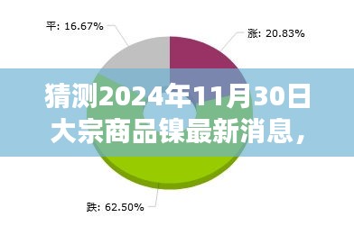 2024年11月30日大宗商品镍市场预测与最新动态分析