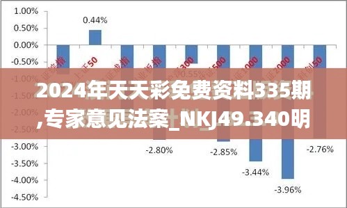 2024年天天彩免费资料335期,专家意见法案_NKJ49.340明星版