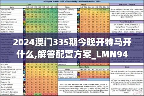 2024澳门335期今晚开特马开什么,解答配置方案_LMN94.629旅行者版