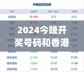 2024今晚开奖号码和香港331,全身心解答具体_MNZ12.896超级版