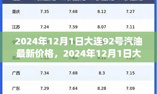 2024年12月1日大连92号汽油最新价格及市场走势分析与预测