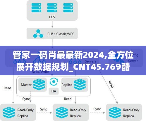 管家一码肖最最新2024,全方位展开数据规划_CNT45.769酷炫版