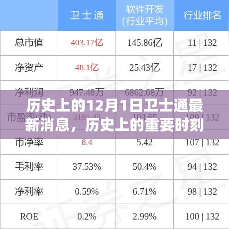 卫士通最新动态，历史上的重要时刻与最新进展回顾