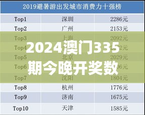 2024澳门335期今晚开奖数据分析,全面性解释说明_INQ82.720户外版