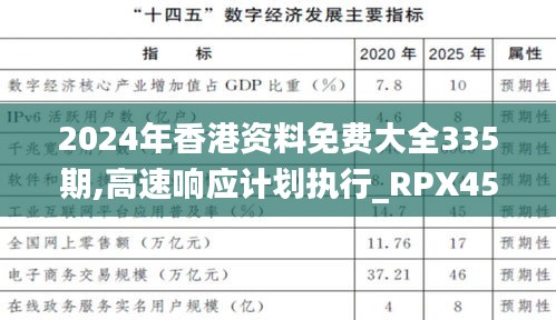 2024年香港资料免费大全335期,高速响应计划执行_RPX45.666百搭版