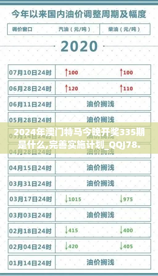 2024年澳门特马今晚开奖335期是什么,完善实施计划_QQJ78.876快速版