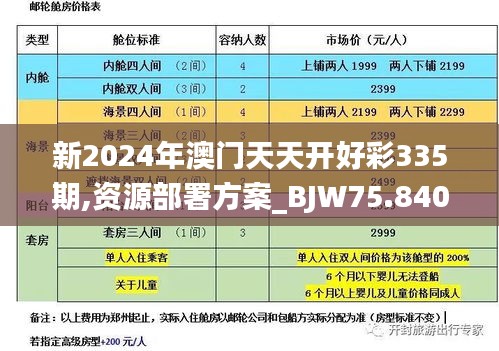 新2024年澳门天天开好彩335期,资源部署方案_BJW75.840知识版