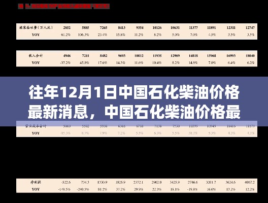 中国石化柴油价格深度评测，以历年12月1日观察点看市场最新动态