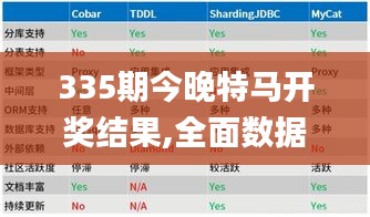 335期今晚特马开奖结果,全面数据分析_TCV15.491定向版