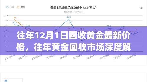 往年黄金回收市场深度解析，黄金回收价格走势、用户体验洞察及最新回收价格洞察（深度报告）