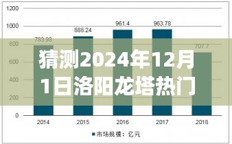 预测2024年洛阳龙塔热门进展，从2016年的视角展望