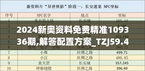 2024新奥资料免费精准109336期,解答配置方案_TZJ59.434纪念版