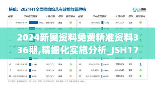 2024新奥资料免费精准资料336期,精细化实施分析_JSH17.808影像版