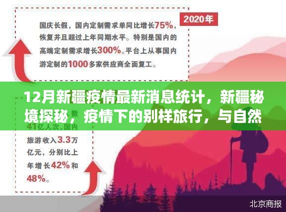 新疆疫情最新消息与冬季别样旅行，秘境探秘与自然美景共舞冬日奇迹