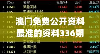 澳门免费公开资料最准的资料336期,科学分析严谨解释_WZN27.640风尚版