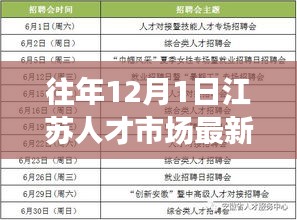 江苏人才市场往年12月最新招聘信息深度解析与评测报告