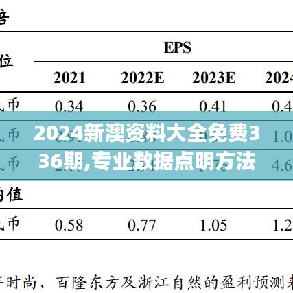 2024新澳资料大全免费336期,专业数据点明方法_RNP44.621外观版