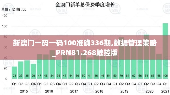 新澳门一码一码100准确336期,数据管理策略_PRN81.268触控版