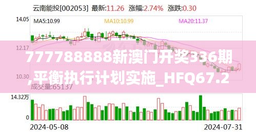 777788888新澳门开奖336期,平衡执行计划实施_HFQ67.299内置版