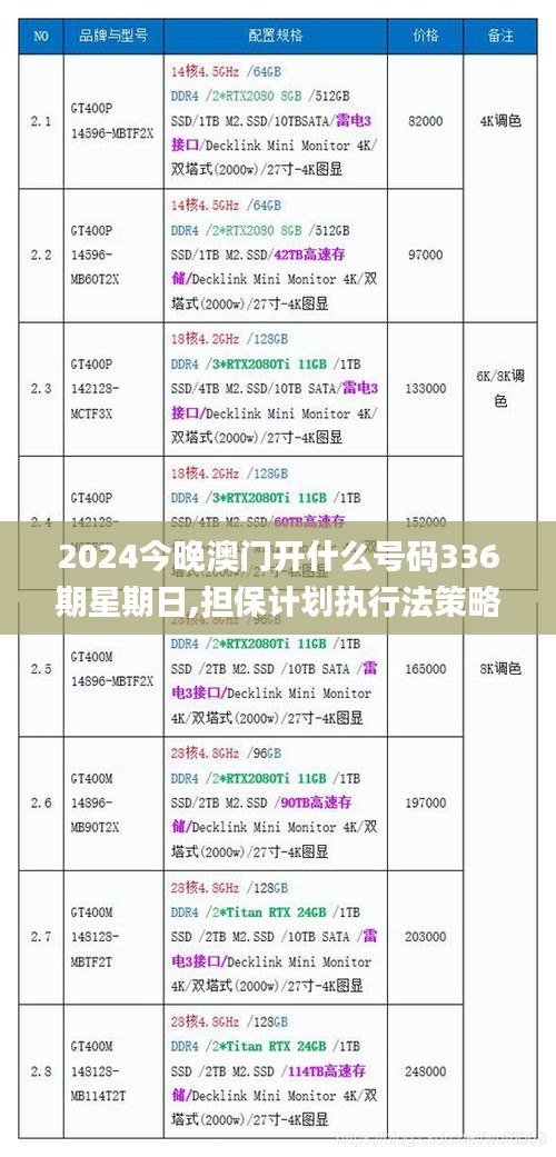 2024今晚澳门开什么号码336期星期日,担保计划执行法策略_YGQ47.474时尚版