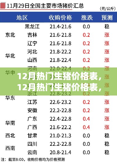 全面评测与深度介绍，12月热门生猪价格表