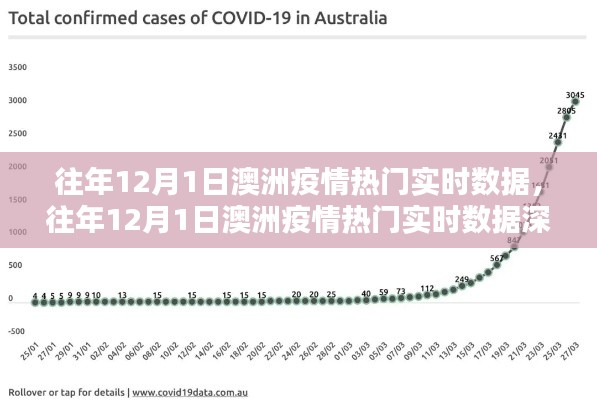 澳洲疫情热门实时数据深度解析，历年12月1日疫情回顾与解析