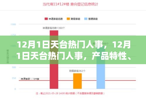 12月1日天台热门人事深度解析，产品特性、用户体验与目标用户群体探讨