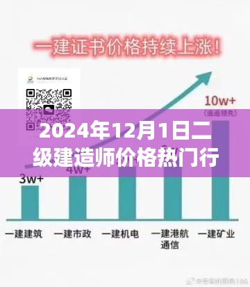 2024年二级建造师市场热门行情深度解析及未来价格走势展望