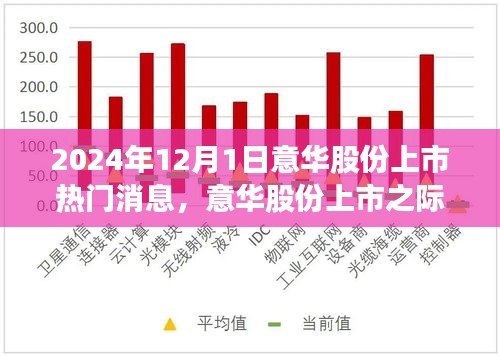 意华股份上市之际启动自然美景之旅，探寻内心的平和宁静之道（2024年热门消息）