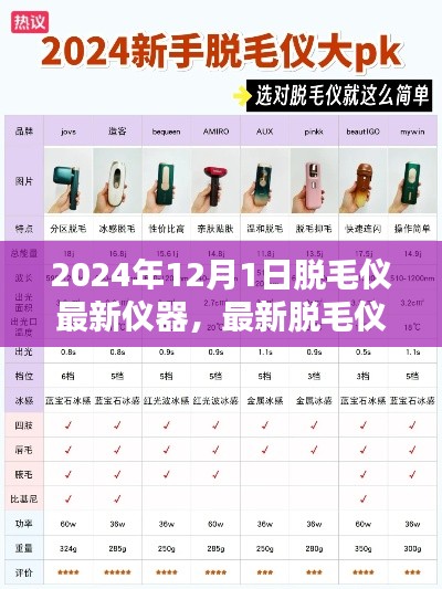 2024年最新脱毛仪操作指南及全攻略，初学者到进阶用户的完美指南