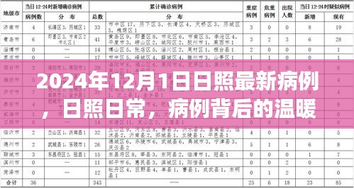 日照日常，最新病例背后的温暖故事与友情之光（2024年日照报道）