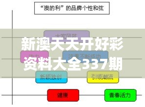 新澳天天开好彩资料大全337期,高效实施设计策略_PalmOS147.577-6