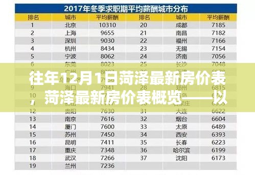 菏泽最新房价表概览，十二月一日时间节点下的房价数据解析