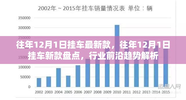 往年12月1日挂车新款盘点，前沿趋势解析与最新车型概览