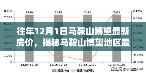 揭秘马鞍山博望地区最新房价走势，以历年12月1日数据为中心的观察