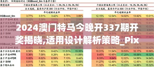 2024澳门特马今晚开337期开奖揭晓,适用设计解析策略_Pixel191.489-5