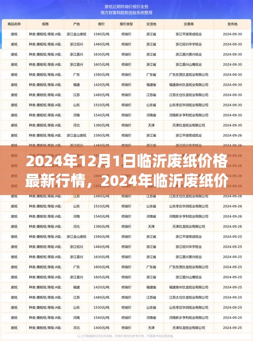 2024年临沂废纸价格最新行情与市场趋势分析，洞悉未来价值