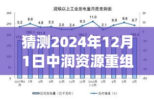 2024年12月1日中润资源重组展望，热门趋势与可能性分析